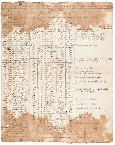 BLACK Soldier, CATO GRAY Listed VALLEY FORGE Period Continental Army Muster Roll