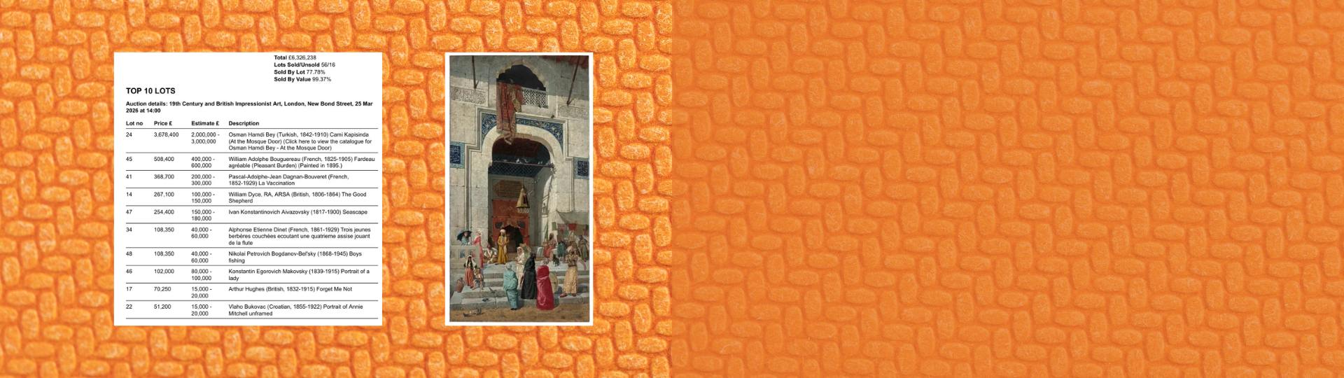 Orientalist Masterpiece By Osman Hamdi Bey Achieves More Than £3million At Bonhams